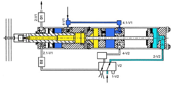 Inizio corsa di potenza MULTIPOWER