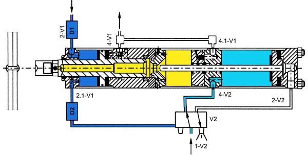 Corsa di ritorno MULTIPOWER