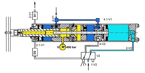 Corsa di potenza MULTIPOWER