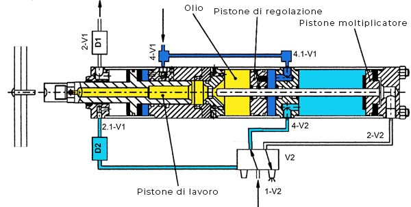 Avvicinamento veloce MULTIPOWER