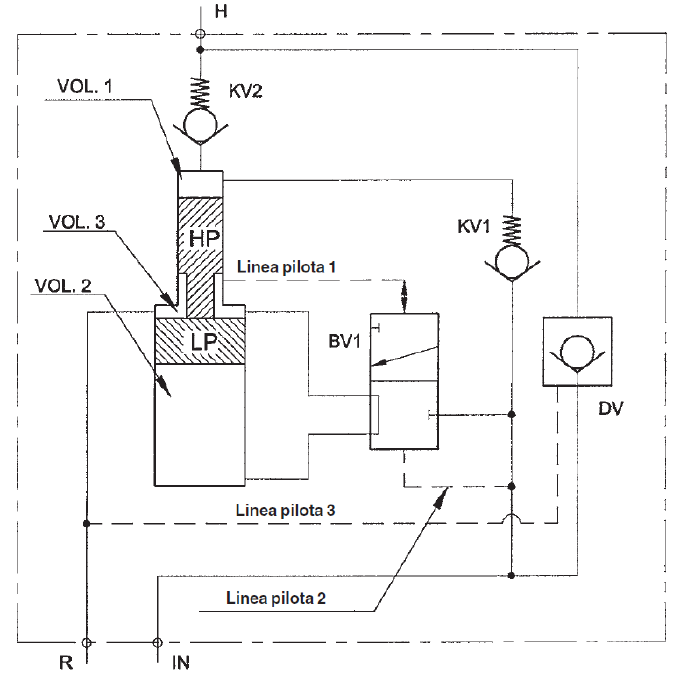 Schema di funzionamento dei moltiplicatori miniBOOSTER