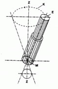 Ribaditura orbitale