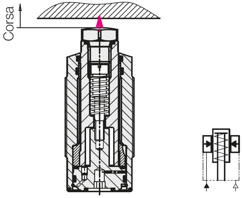 Irrigiditore con estensione pneumatica