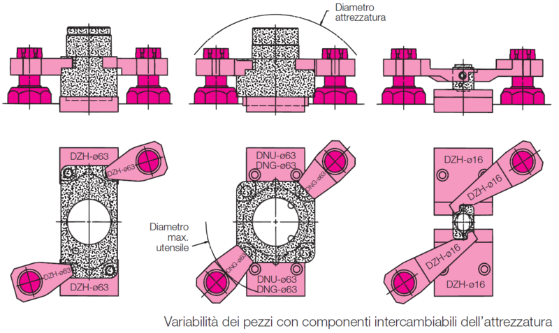 Attrezzatura flessibile e opzioni di montaggio