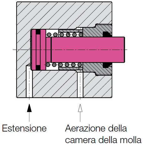 Cilindro a basetta a semplice effetto