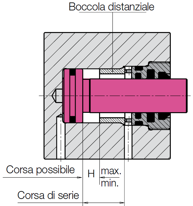 Cilindro a basetta con corsa limitata