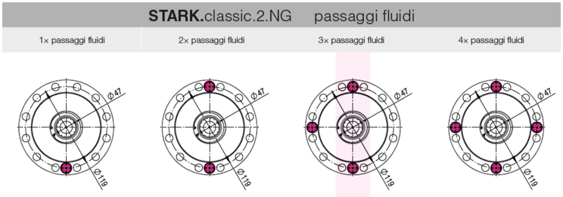 Comparativa giunti fluidi STARK.classic