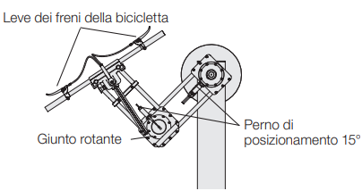 Indexaggio BikeProMobil