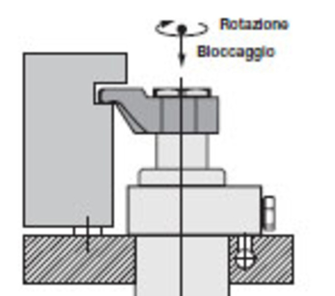 Staffa rotante senza corsa di rotazione