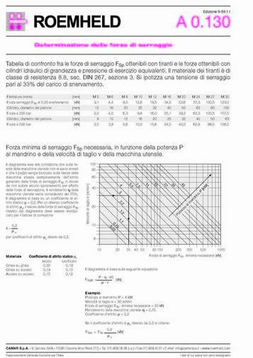 Gruppo A 0.130 - Determinazione delle forze di serraggio - Camar S.p.A.