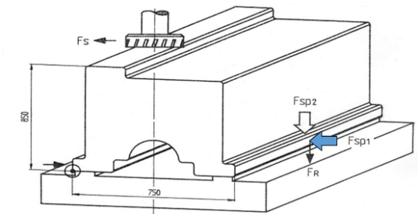 Esempio di forze di lavorazione che agiscono su un pezzo durante una fresatura