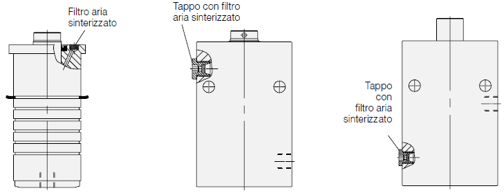 Ventilazione di cilindri filettati e a basetta