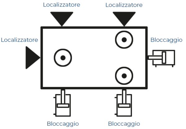 Applicazione pratica del concetto di localizzazione e staffaggio su un pezzo