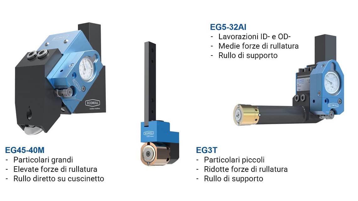 Categorie diverse di utensili a rullo singolo