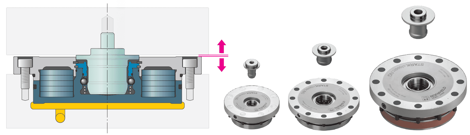 Sistema a punto zero Classic NG STARK