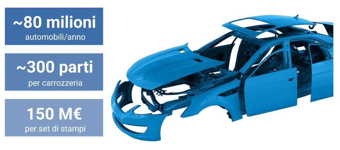 Spaccato dell'industria automobilistica nel mondo