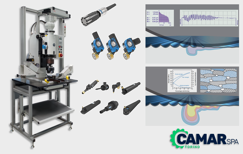 Confronto e disambiguazione tra rullatura (giunzione), lucidatura a rullo (utensili e finitura superficiale) e rullatura profonda (utensili e finitura superficiale)