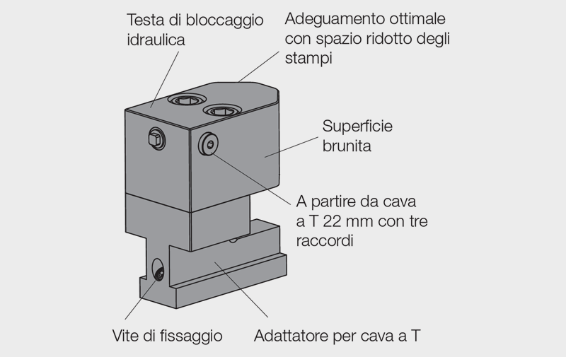 WZ32205_anatomia Morsetto scorrevole rastremato WZ32205, anatomia del cilindro e suoi componenti