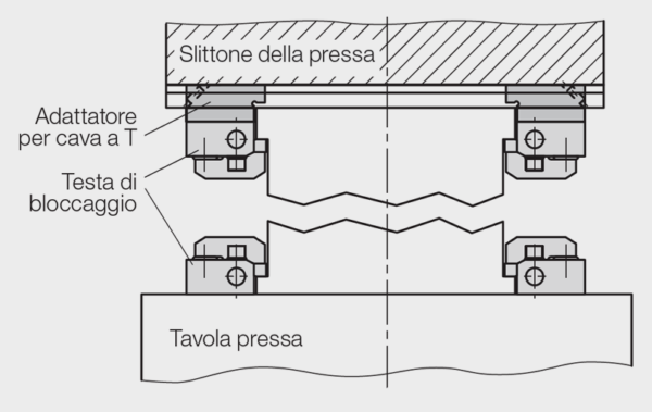 Staffa di bloccaggio angolare gen2 WZ32207, applicazione e montaggio su tavola e slittone della pressa