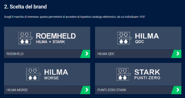Scelta dei brands (marchi) per identificare i prodotti di interesse, specifici per gamma