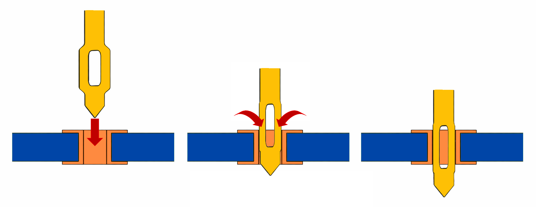 Passaggi di un processo di press-fit. Si noti come il terminale viene compresso una volta inserito nella scheda, creando una connessione stabile
