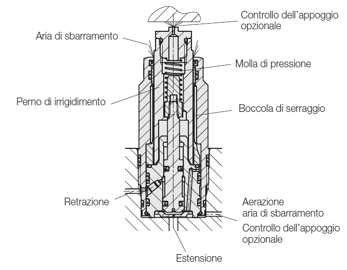 Caratteristiche salienti degli irrigiditori antivibranti serie B1.9350