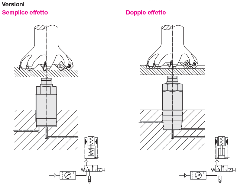 Visione sinottica degli irrigiditori antivibranti serie B1.9350 a semplice o doppio effetto
