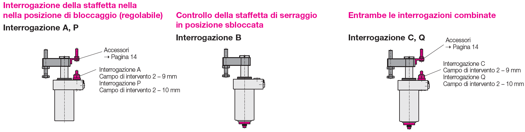 Possibilità di interrogazione della posizione pneumatica della staffetta per la serie B1.8350