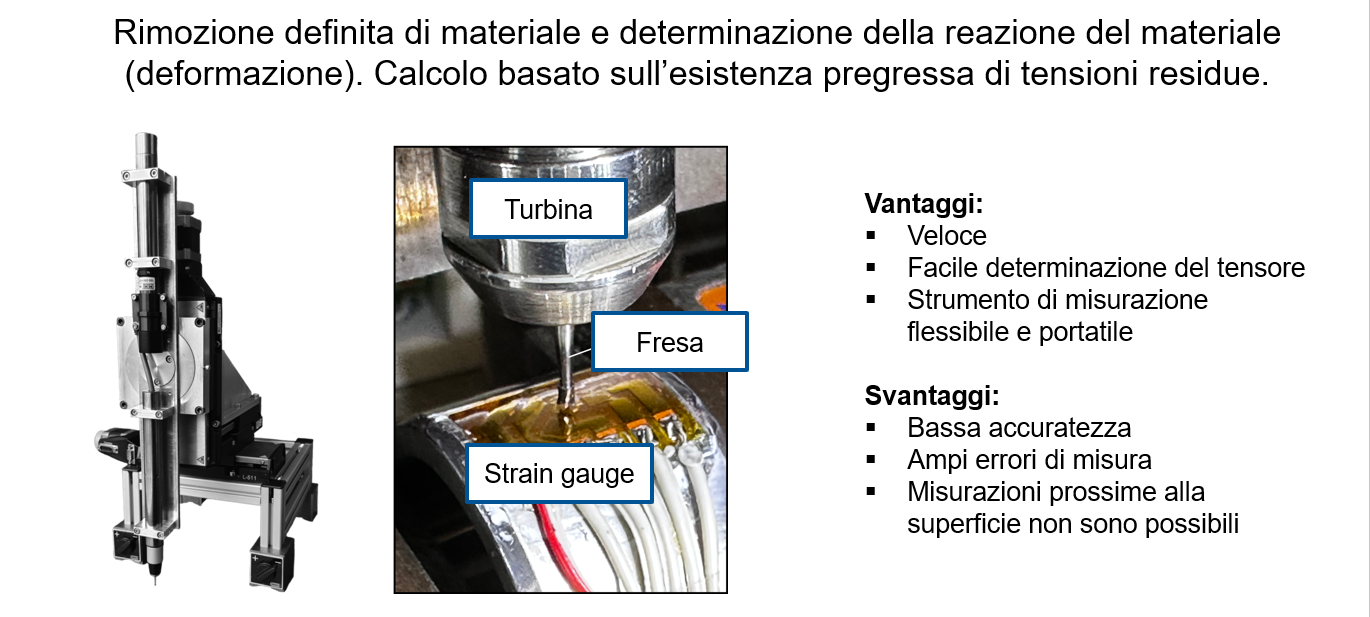 Misura indiretta delle tensioni residue con il metodo del foro: dispositivo di foratura con turbina, fresa e rosetta estensimetrica applicata sul componente